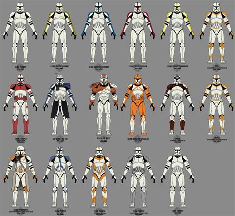 blue stormtrooper|stormtrooper types chart.